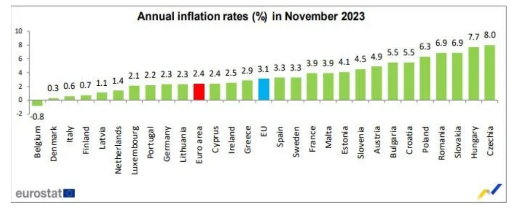 Česko má najväčšiu inflaciu v EÚ